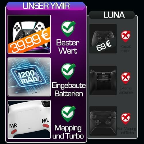 Vergleich von zwei Gamecontrollern mit Preisen und Funktionen.