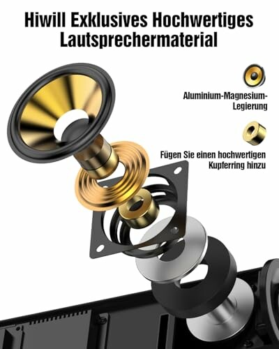 Explodierte Ansicht eines hochwertigen Lautsprechermaterials von Hiwill.