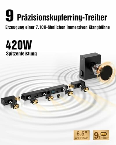 Soundbar mit 9 Präzisionskuppfering-Treibern und 420W Leistung.